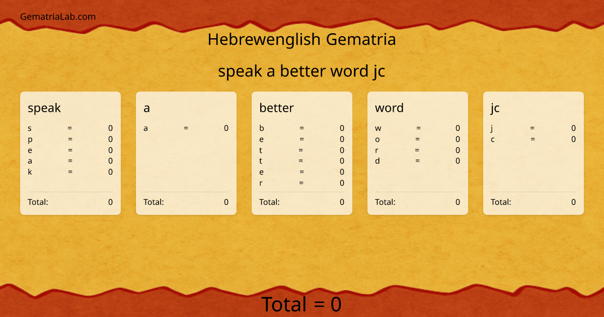 speak a better word jc in hebrewenglish Gematria